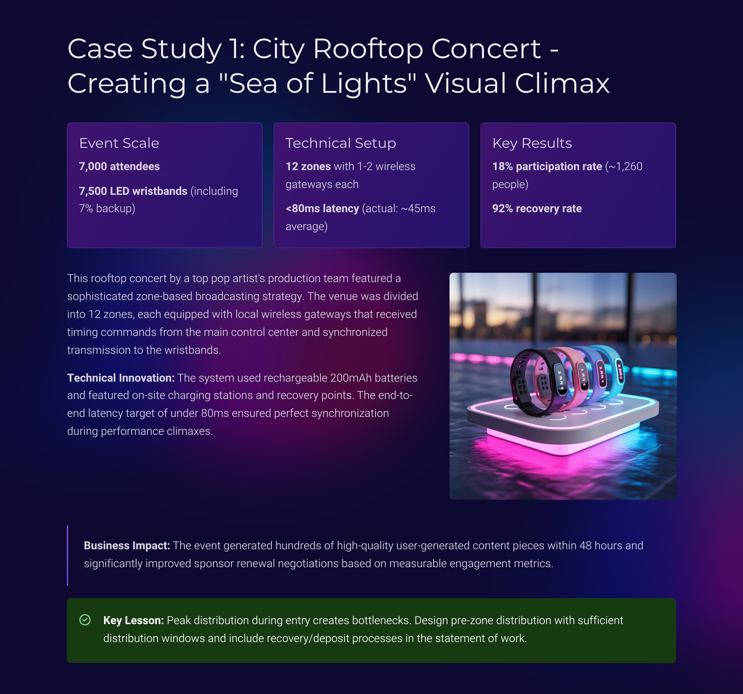 2_Case-Study-1-City-Rooftop-Concert-Creating-a-Sea-of-Lights-Visual-Climax