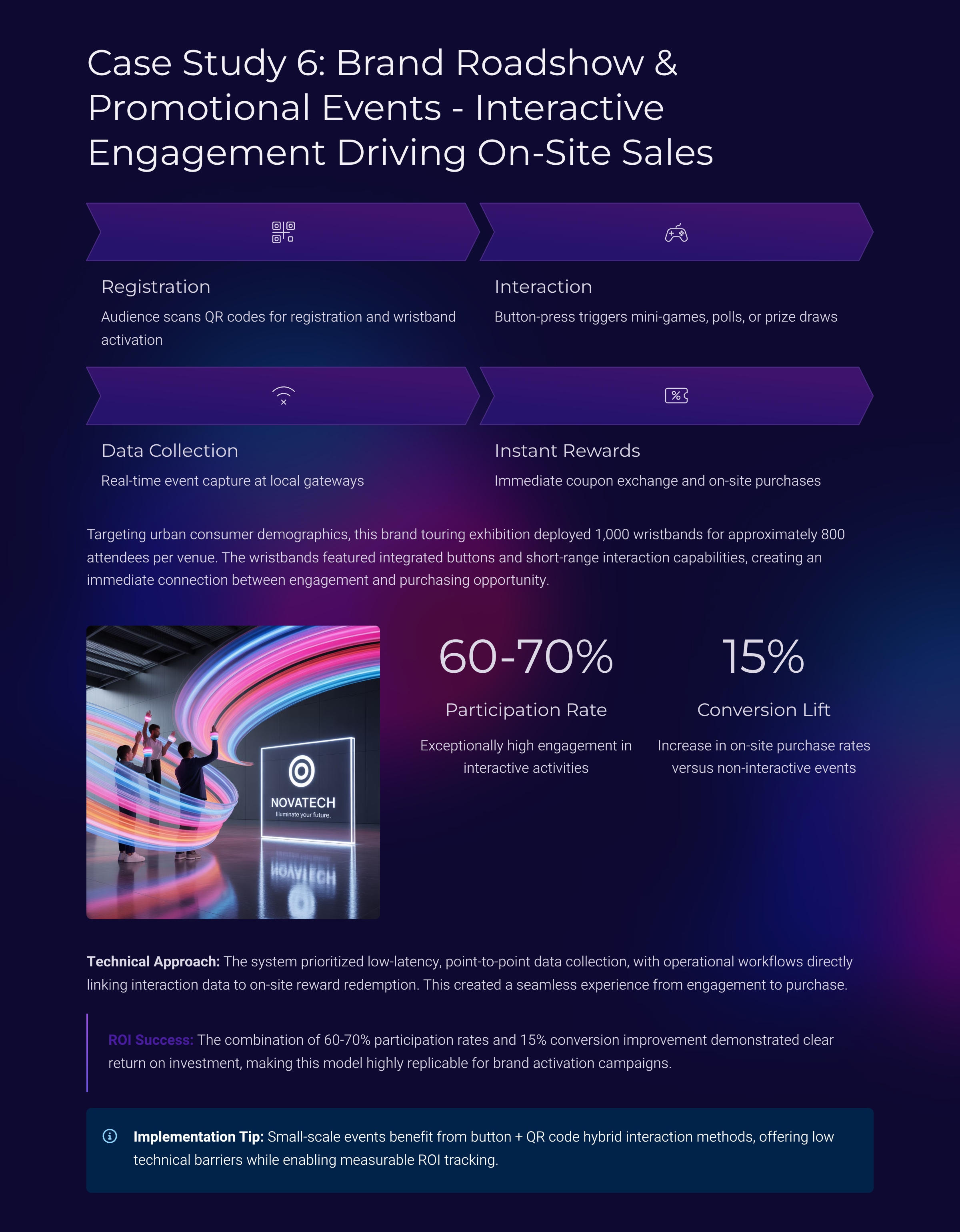 7_Case-Study-6-Brand-Roadshow-and-Promotional-Events-Interactive-Engagement-Driving-On-Site-Sales